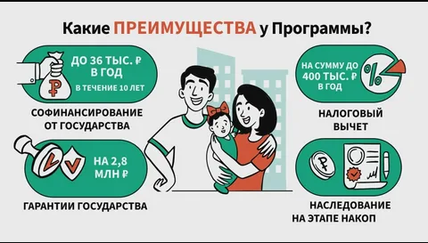 ПРОГРАММА ДОЛГОСРОЧНЫХ СБЕРЕЖЕНИЙ.