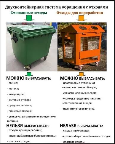 Несанкционированные свалки.